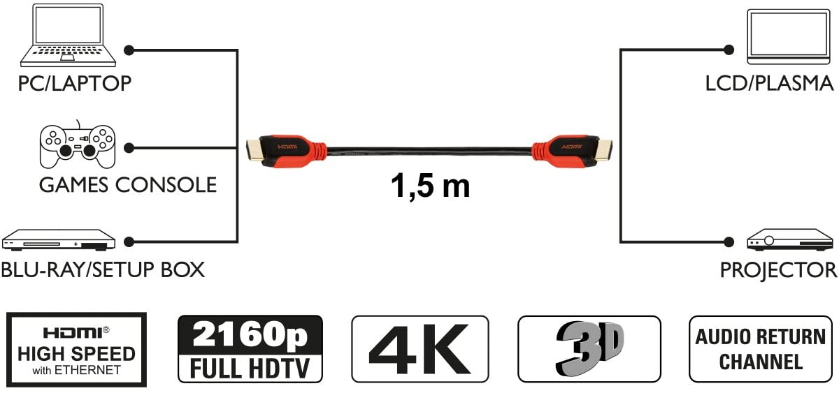 Vivanco PRO High Speed HDMI Cable with Ethernet (Audio Return Channel ARC) thumbnail image